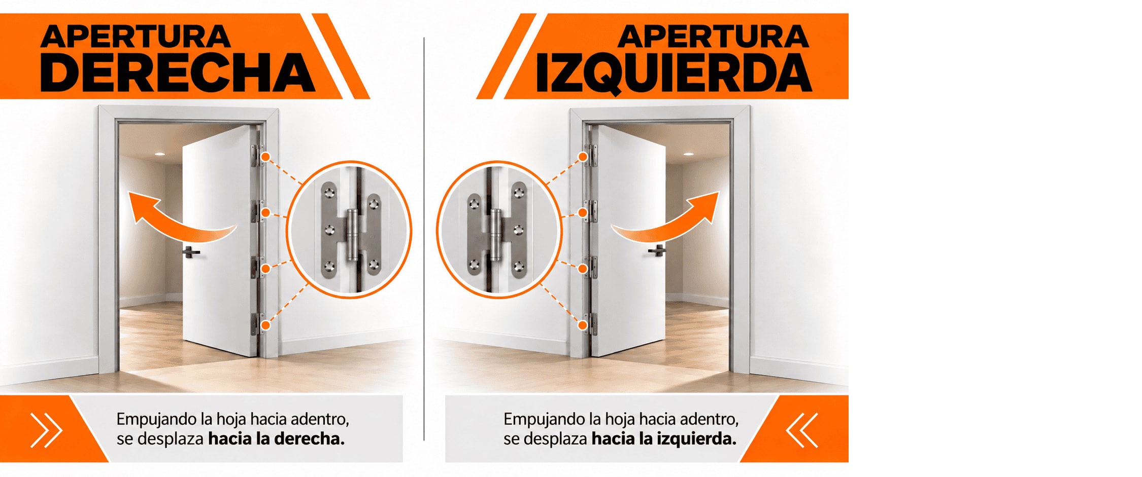 Sentido de apertura de una puerta de interior en block