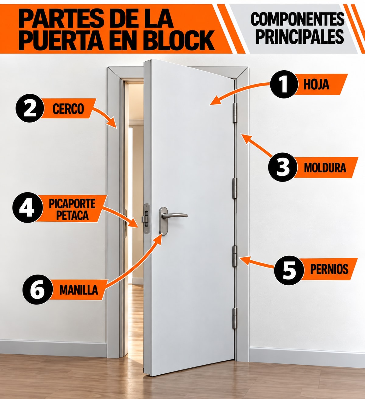 Detalles de puerta lacada blanca de interior